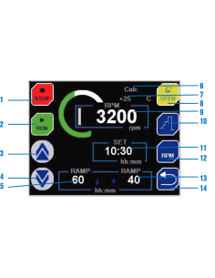 Centrífuga de alta velocidad con control por microprocesador “Meditronic-BLT”