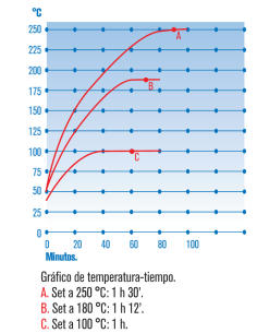 Estufa de secado y esterilización “Conterm”