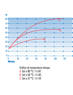 Estufas bacteriológicas y de cultivo “Incubat”