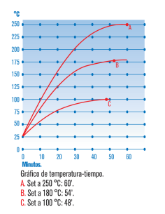 Estufas de secado y esterilización “Digitheat-TFT”