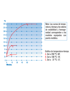 Estufa de precisión universales “Digitronic-TFT”