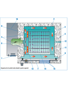 Estufa de precisión universales “Digitronic-TFT”